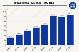 NBA各队最老40+?四旬老乔独占鳌头 詹乔一神迹无人可及？